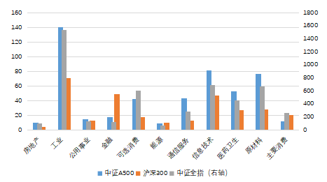 首批中证A500ETF联接发行！招商中证A500ETF发起式联接基金有何看点？  第2张