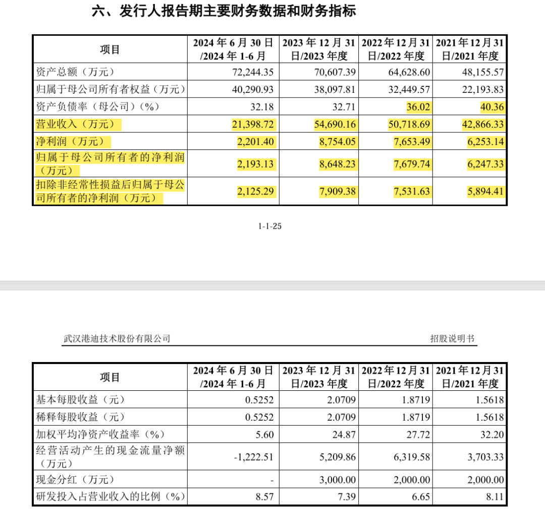 IPO企业需要做盈利预测么？1年、2年还是3年？三大交易有什么要求？三家IPO企业被要求出具2024年盈利预测报告！  第1张