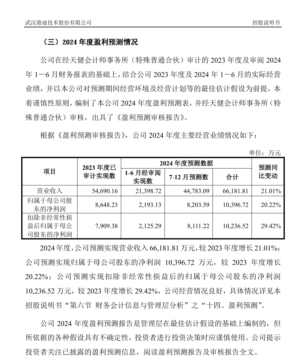 IPO企业需要做盈利预测么？1年、2年还是3年？三大交易有什么要求？三家IPO企业被要求出具2024年盈利预测报告！  第2张