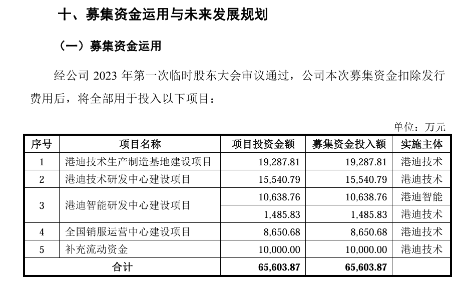 IPO企业需要做盈利预测么？1年、2年还是3年？三大交易有什么要求？三家IPO企业被要求出具2024年盈利预测报告！  第3张