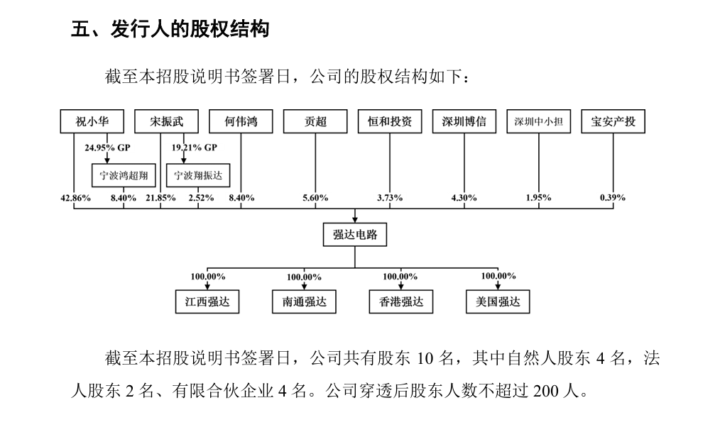 IPO企业需要做盈利预测么？1年、2年还是3年？三大交易有什么要求？三家IPO企业被要求出具2024年盈利预测报告！  第9张