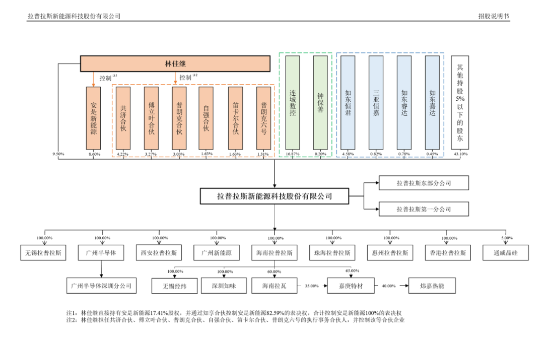 IPO企业需要做盈利预测么？1年、2年还是3年？三大交易有什么要求？三家IPO企业被要求出具2024年盈利预测报告！  第20张