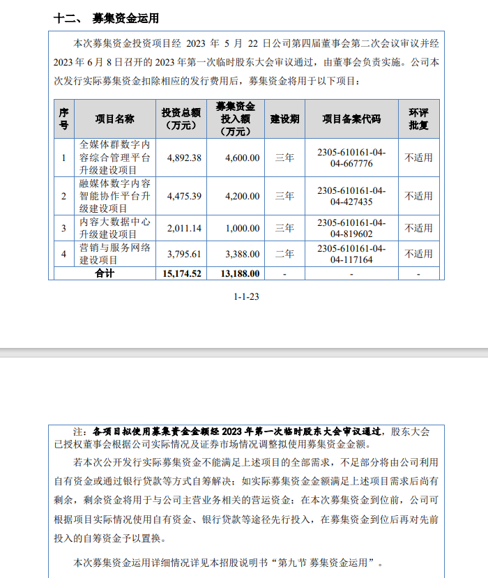 IPO企业需要做盈利预测么？1年、2年还是3年？三大交易有什么要求？三家IPO企业被要求出具2024年盈利预测报告！  第31张