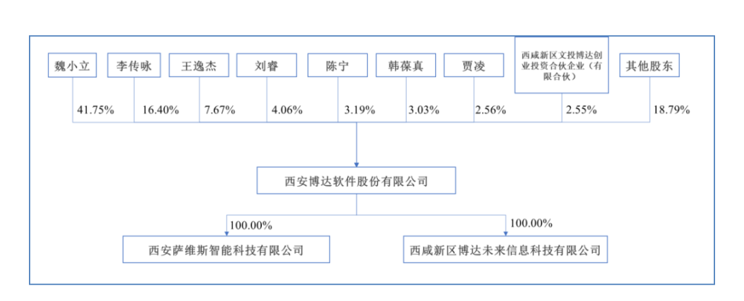 IPO企业需要做盈利预测么？1年、2年还是3年？三大交易有什么要求？三家IPO企业被要求出具2024年盈利预测报告！  第32张