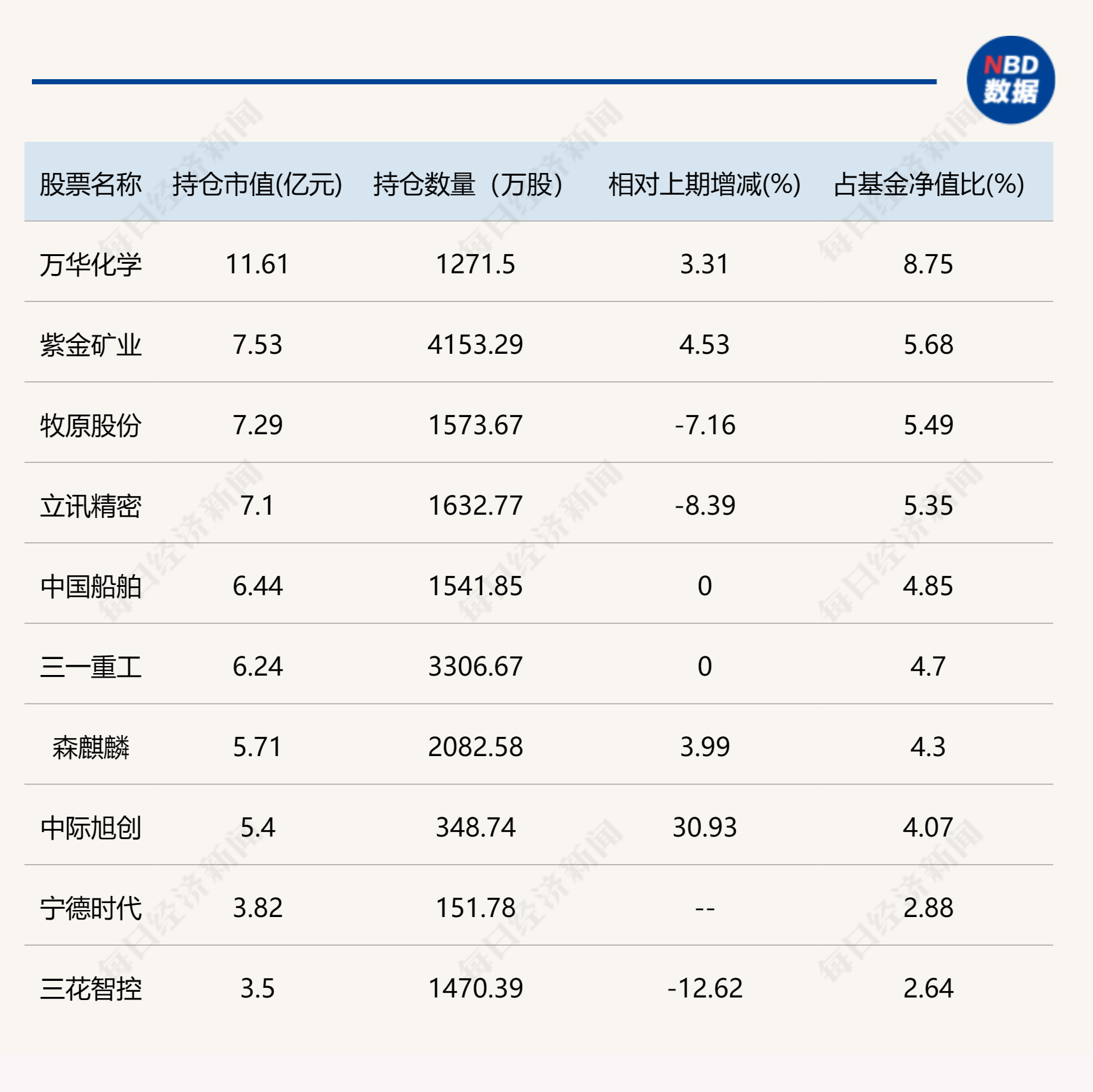 葛兰、周蔚文最新动向披露！这些个股新进前十大重仓股  第2张