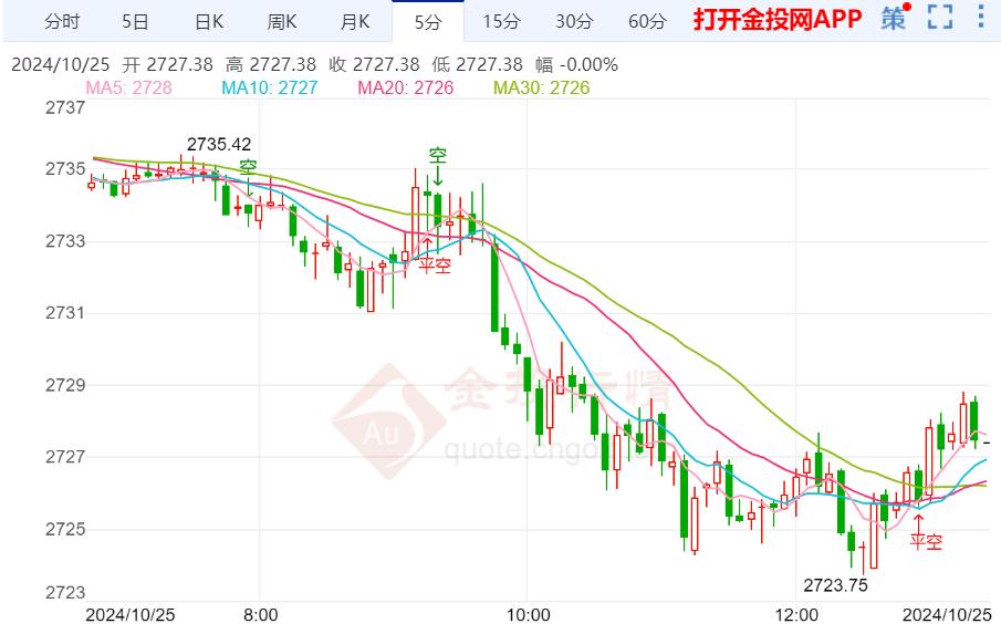 中东各方有望重启谈判 黄金属于持续震荡修整中  第2张