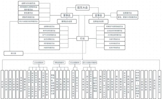 兴业银行总行多部门人事调整 年内新任的四名高管仍待核准  第5张