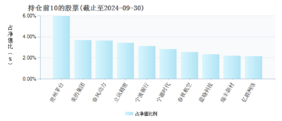 三季度持仓“大换血” 富国基金朱少醒：红利价值、质量成长风格具备较多投资机会  第2张