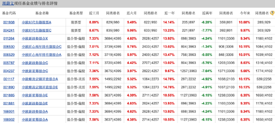 中欧基金周蔚文三季报观点出炉！增配万华化学、紫金矿业，宁德时代新进前十大重仓  第1张