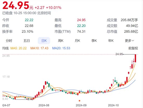 宗申动力疾驰突进  第1张