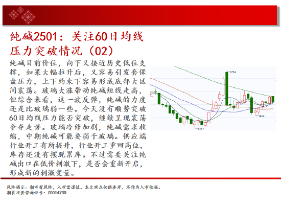 中天期货:棕榈冲高回落 纸浆区间震荡  第10张