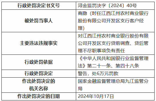 江西江州农村商业银行开发区支行被罚30万元：贷前调查、贷后管理不尽职  第2张