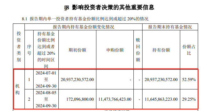 炸了！“国家队”大消息  第3张