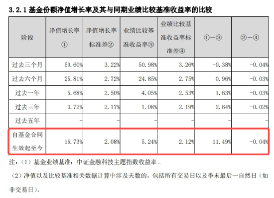 金融科技反复活跃，恒银科技斩获4天3板！基金三季报出炉，金融科技ETF（159851）超额表现！  第2张