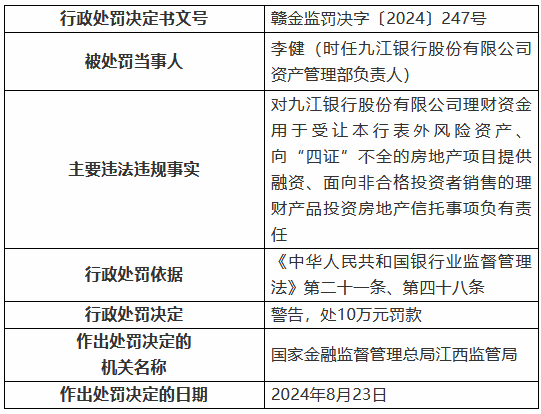 九江银行因“九宗罪”被罚410万元 8名时任高管及员工被罚  第5张