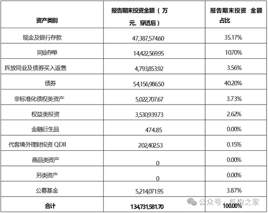 张宏良履新交银施罗德基金董事长，面临权益规模暴跌与固收增长瓶颈  第1张