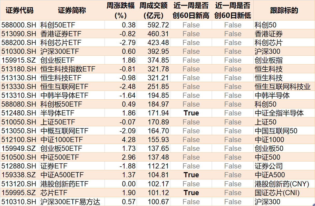 基民懵了！约500亿资金借道ETF落袋为安，但主力机构立马又盯上了这个低位板块（附扫货名单）  第4张