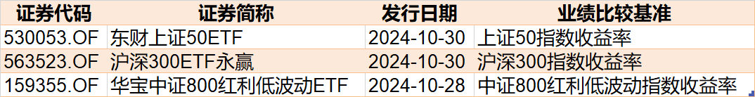 基民懵了！约500亿资金借道ETF落袋为安，但主力机构立马又盯上了这个低位板块（附扫货名单）  第5张