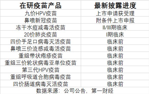 三季报净利大降85%，万泰生物押宝九价HPV疫苗，能否重现高光时刻  第3张