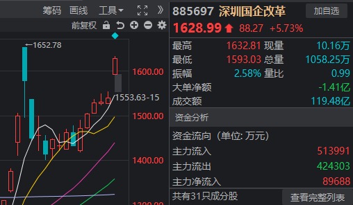 十月最后一周，A股能否继续上行？  第5张