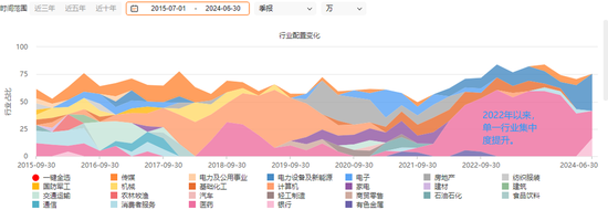 交银施罗德“大满贯”，走下神坛  第6张