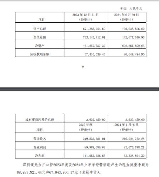 四川双马近16亿押注多肽赛道背后：原有主业“拖后腿”  第1张