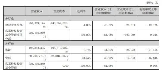 四川双马近16亿押注多肽赛道背后：原有主业“拖后腿”  第2张