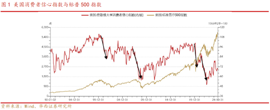 华西策略：本轮“新质牛”中高波动特征仍在 市场有望在震荡中实现中枢的逐步上移  第2张