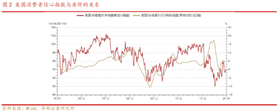 华西策略：本轮“新质牛”中高波动特征仍在 市场有望在震荡中实现中枢的逐步上移  第3张