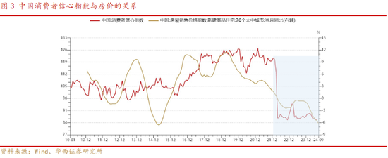 华西策略：本轮“新质牛”中高波动特征仍在 市场有望在震荡中实现中枢的逐步上移  第4张