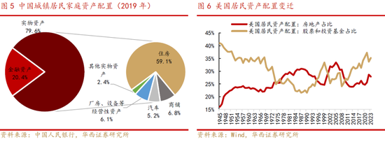 华西策略：本轮“新质牛”中高波动特征仍在 市场有望在震荡中实现中枢的逐步上移  第6张