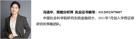 华西策略：本轮“新质牛”中高波动特征仍在 市场有望在震荡中实现中枢的逐步上移  第12张