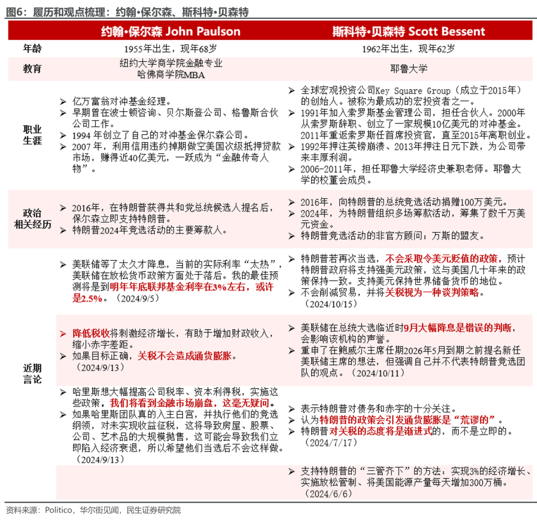 特朗普组阁：2.0观察指南  第5张