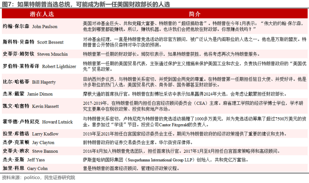 特朗普组阁：2.0观察指南  第6张