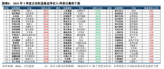 中信建投策略：公募基金三季报有四大看点  第10张