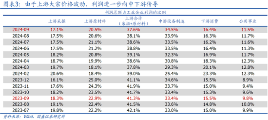 9月企业盈利下滑近三成的背后  第5张