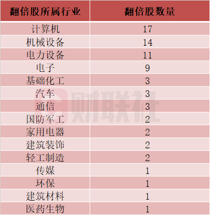 艾融软件成北交所10倍科技大牛股  第2张