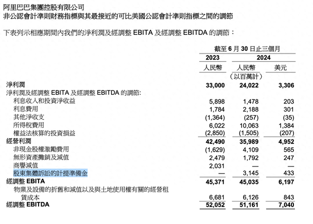 阿里巴巴支付30.9亿和解美股诉讼，律师称中国投资者也可能分一杯羹  第1张