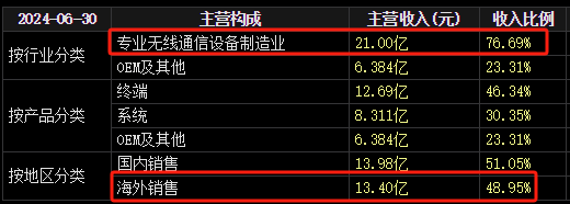 22天18板！大牛股重申：不存在！  第5张