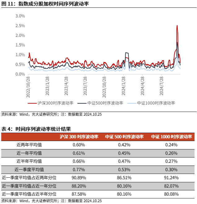 【光大金工】短线关注政策催化——金融工程市场跟踪周报20241027  第12张