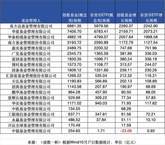 ETF崛起，被动基金持股规模首次超越主动基金  第3张