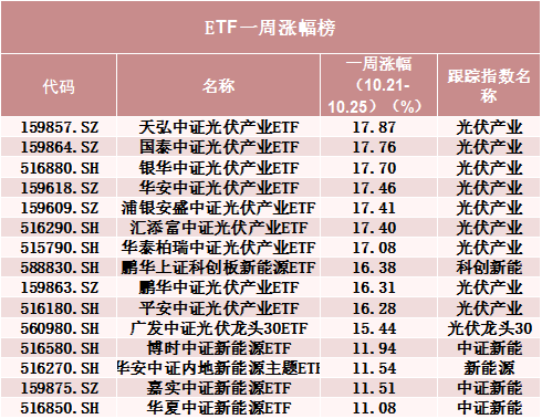 罕见！500亿资金转向