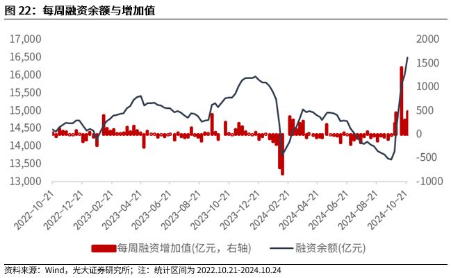 【光大金工】短线关注政策催化——金融工程市场跟踪周报20241027  第20张