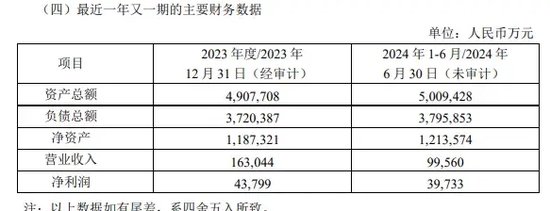 券商万联证券20亿元增资扩股  第4张