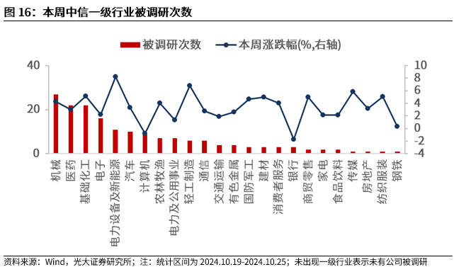 【光大金工】短线关注政策催化——金融工程市场跟踪周报20241027  第14张