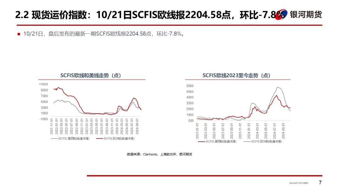 【集运指数（欧线）周报】市场博弈宣涨落地幅度 关注后续订舱情况  第10张