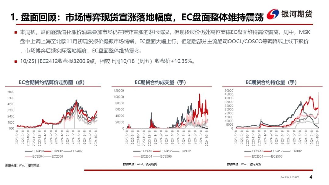 【集运指数（欧线）周报】市场博弈宣涨落地幅度 关注后续订舱情况  第7张