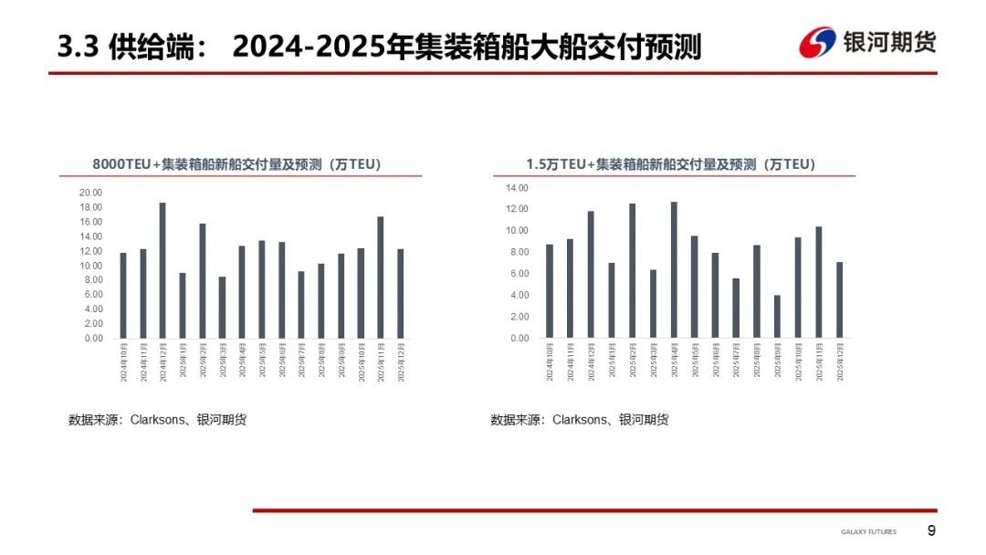 【集运指数（欧线）周报】市场博弈宣涨落地幅度 关注后续订舱情况  第12张