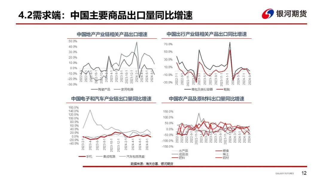 【集运指数（欧线）周报】市场博弈宣涨落地幅度 关注后续订舱情况  第15张