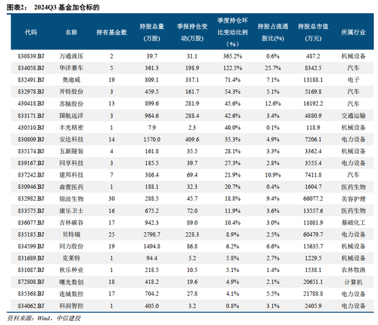 中信建投：北证板块估值修复已接近尾声  第3张